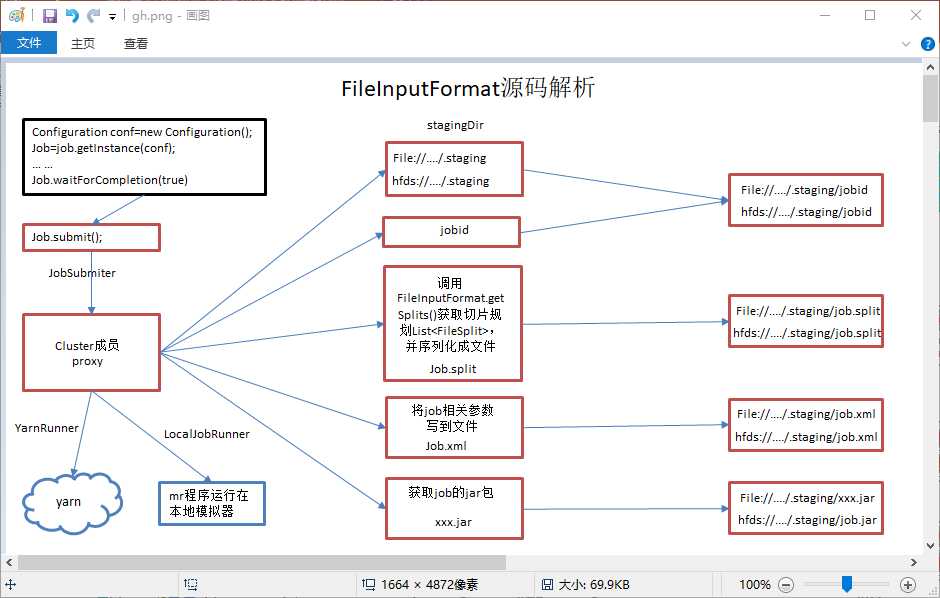 技术图片