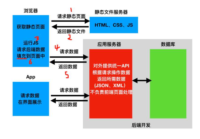 技术图片