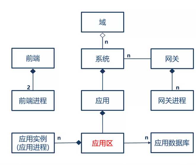 技术图片