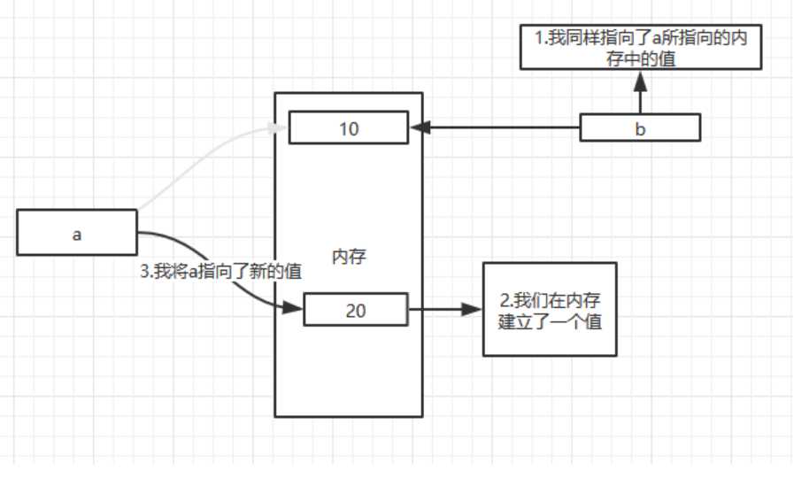 技术图片