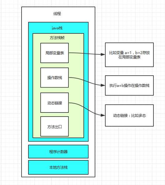 技术图片