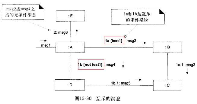 技术图片