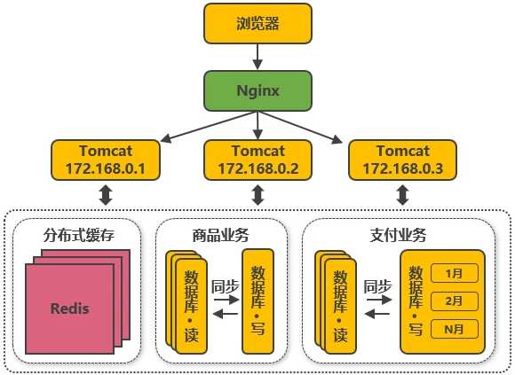 技术图片