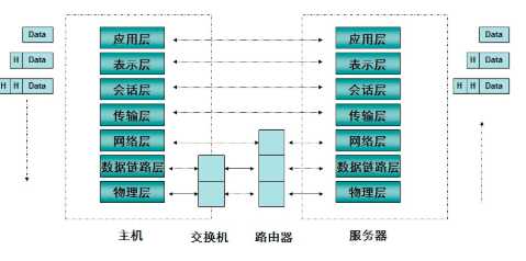 技术图片