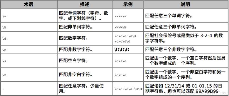 技术图片