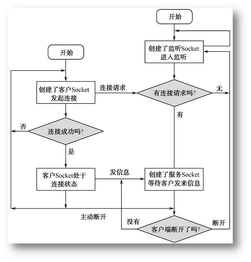 技术图片