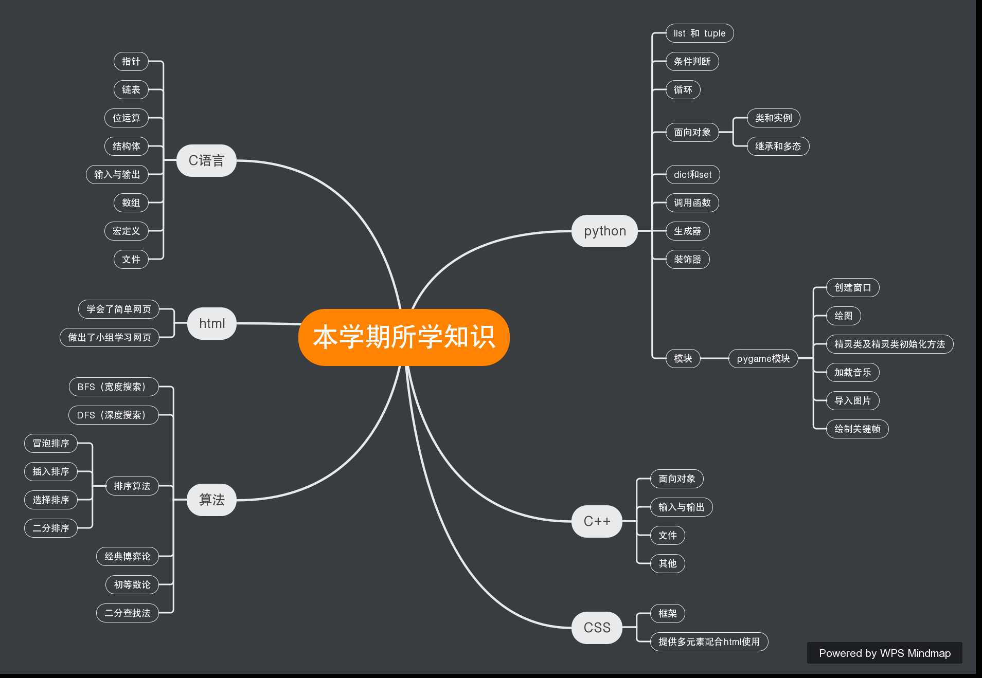 技术图片