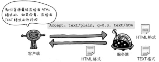 小白入门必备http协议解析