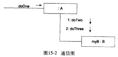 技术图片