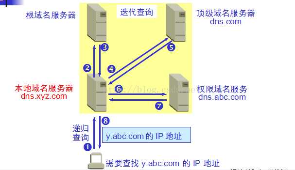 技术图片