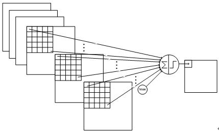 网络解析（一）：LeNet-5详解