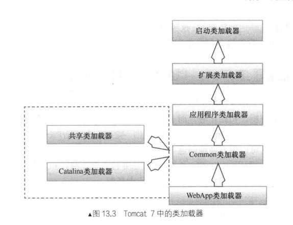 技术图片