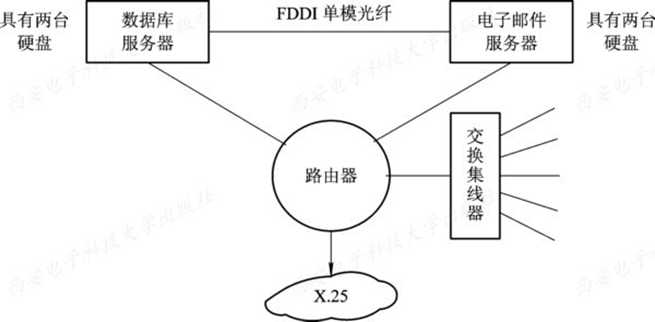 技术图片