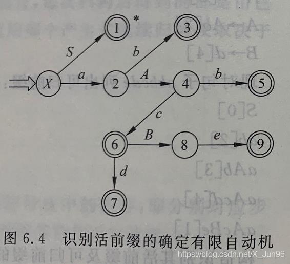 技术图片