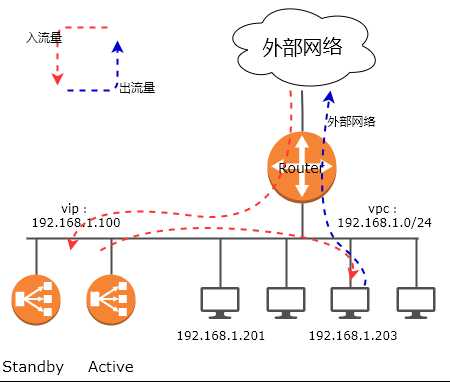 技术图片