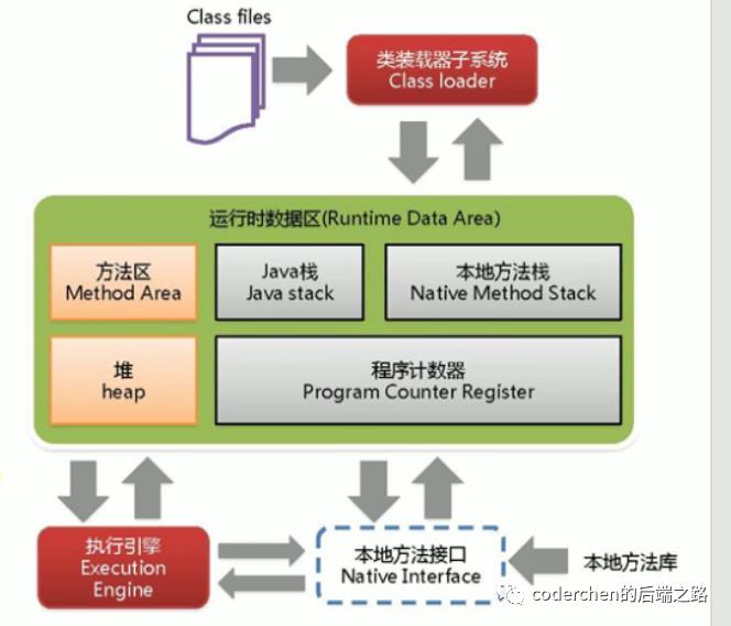 jvm_01 jvm与java体系结构