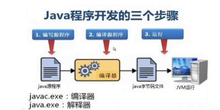 技术图片