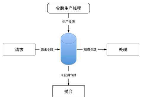 技术图片