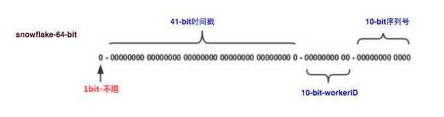 技术图片