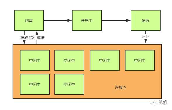 技术图片