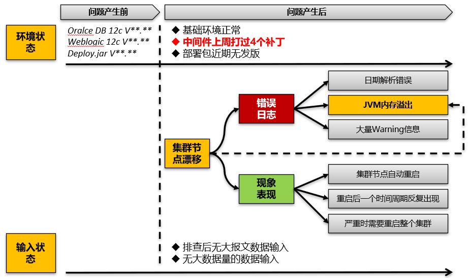 从表象到根源-一个软件系统JVM内存溢出问题分析解决全过程