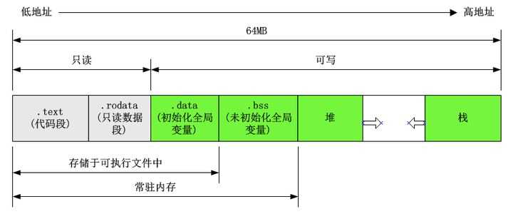 技术图片