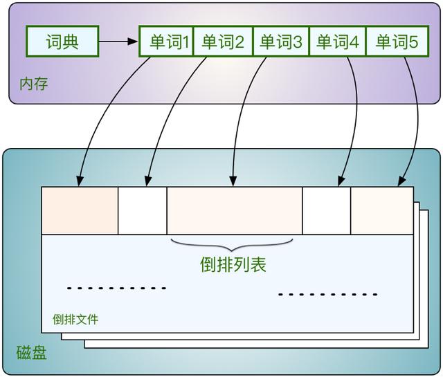 技术图片