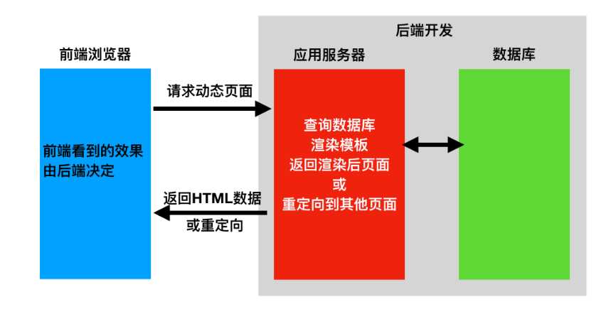 技术图片