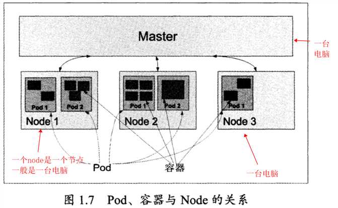 技术图片