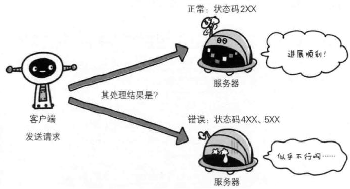 小白入门必备http协议解析