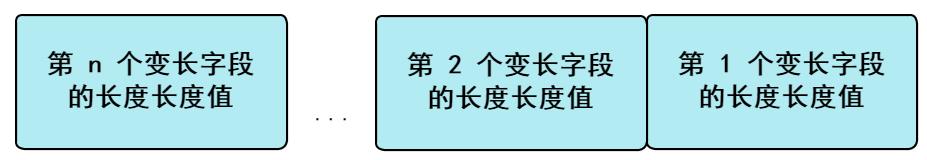 mysql 的一行记录是怎么存储的？