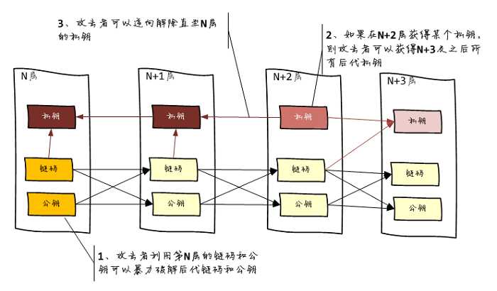 技术图片