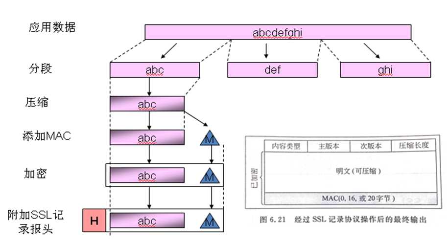 技术图片