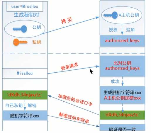 技术图片