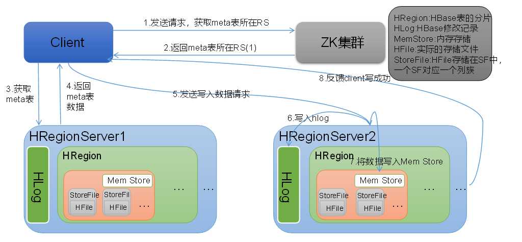 技术图片