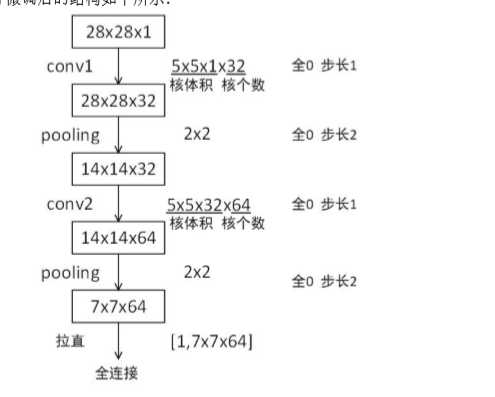 技术图片