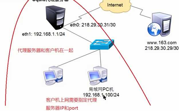 技术图片