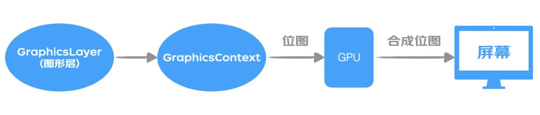 从浏览器渲染层面解析css3动效优化原理