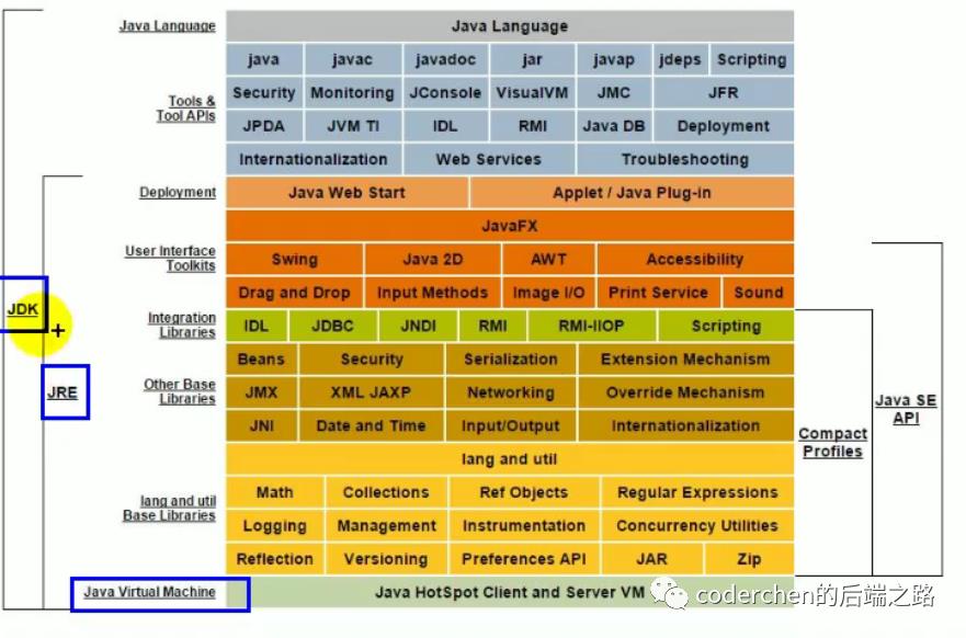 jvm_01 jvm与java体系结构