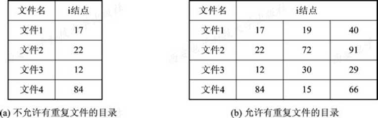 技术图片