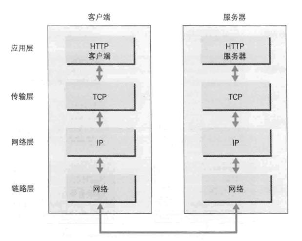 小白入门必备http协议解析