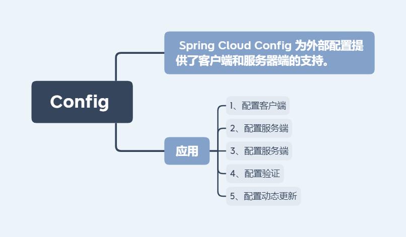 19 张图让你秒懂 Spring Cloud 全家桶！【文末送书】