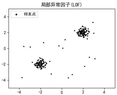 技术图片