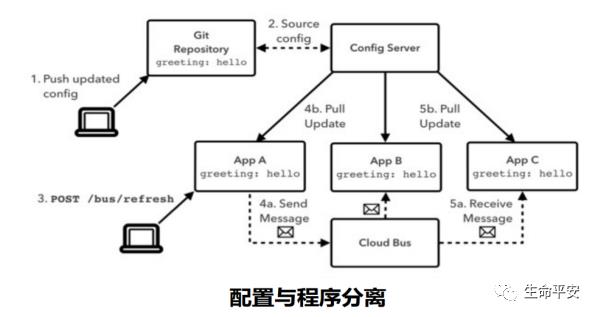 白话微服务架构和SPRING CLOUD