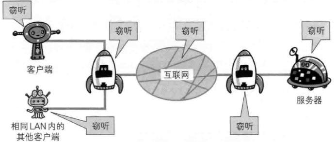 小白入门必备http协议解析