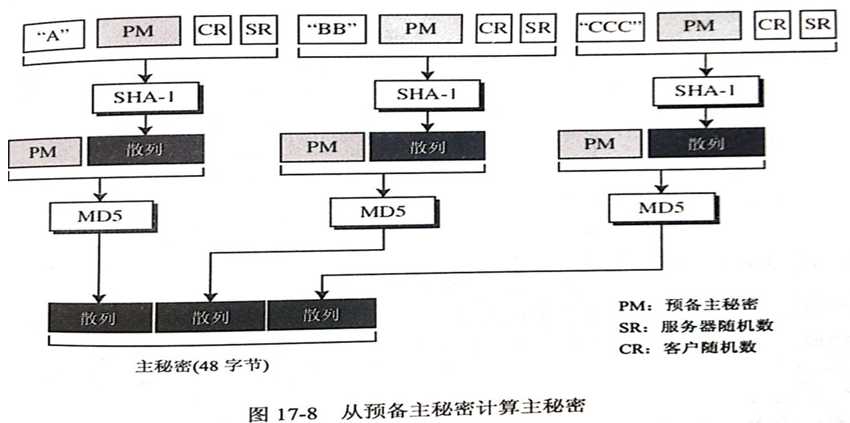 技术图片