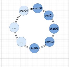 学会“一致性哈希”，就靠这 18 张图了