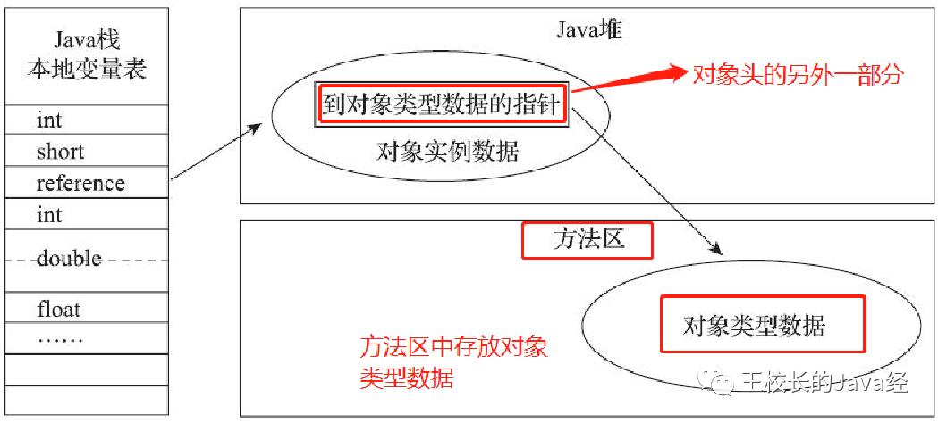 Java1000 道分类面试题 - JVM 篇 4