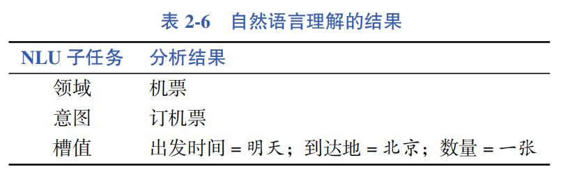 万字详文阐释3大自然语言处理任务