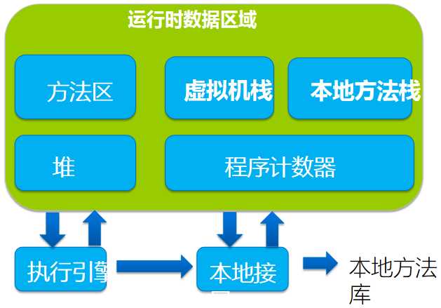 技术图片